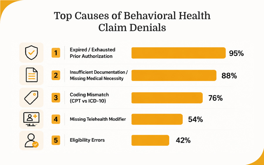 Top-Causes-of-Behavioral-Health-Claim-Denials